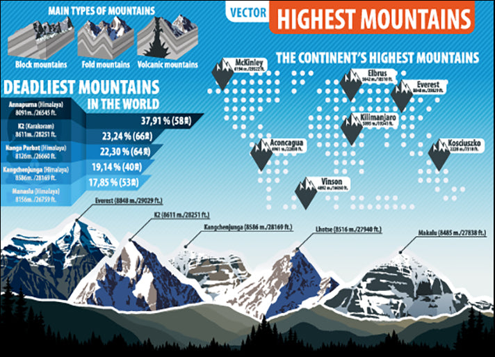b49966679s Highest mountains in the world summitsg, available in multiple sizes
